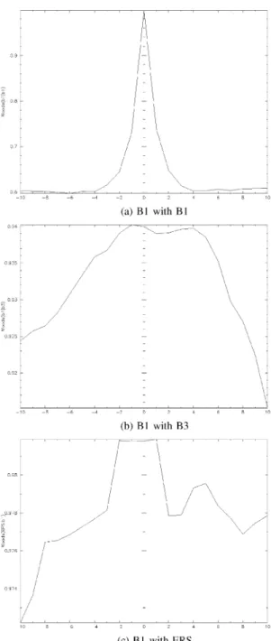 Fig. 5. Joint histogram of a SPOT 5 B3 image and a ERS-2 image.