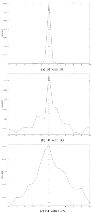 Fig. 7. Image shift experiment: Correlation ratio.