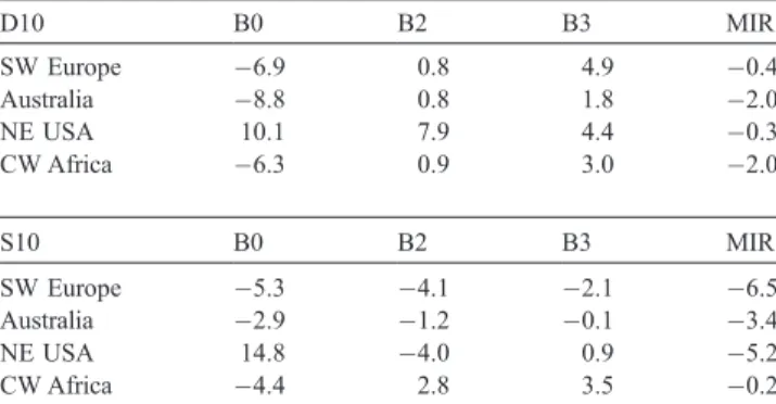 Table 2 sums up the mean value of NRD over four geographical zones in December 2002. In order to make a fair comparison of the S10 and D10 products, statistics are computed only for those pixels that are simultaneously valid