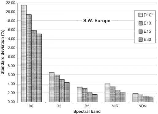 Fig. 9. Comparison of the percentage of valid pixels in the image obtained for each algorithm for the CW African zone in December 2002.