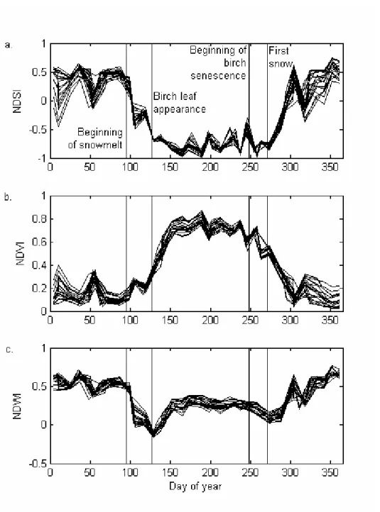 Figure 2 Figure 2