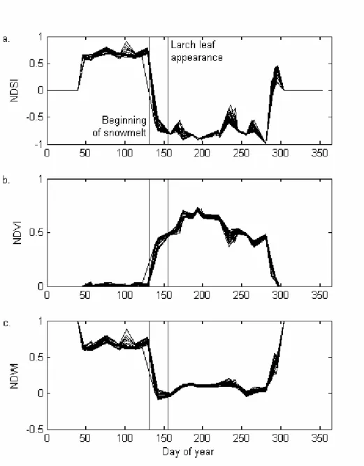 Figure 3 Figure 3