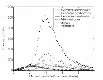 Figure 5 Figure 5