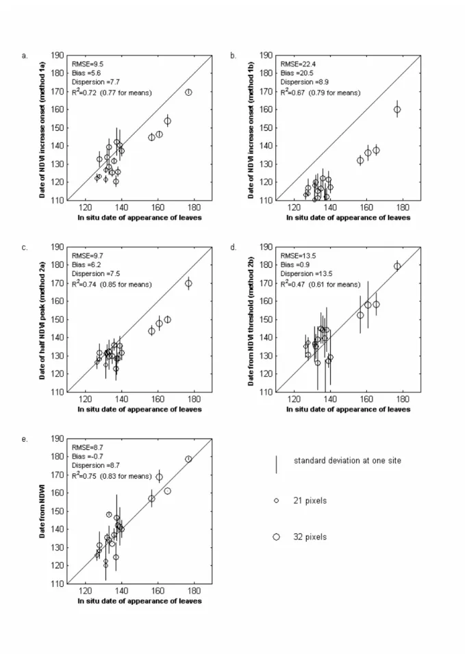 Figure 7 Figure 7