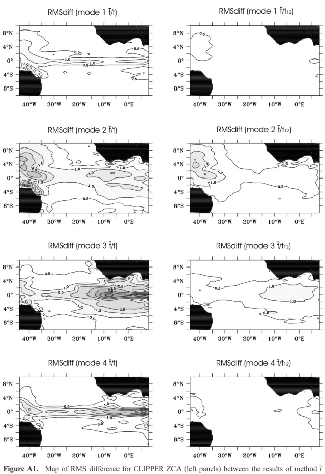 Figure A1. Map of RMS difference for CLIPPER ZCA (left panels) between the results of method t and method t and (right panels) between the results of method t and method t 12 for the four gravest