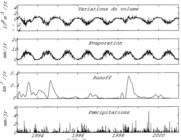 Fig. 4 Les composantes du bilan hydrique: les variations du volume calculé résultent  de la somme de l’évaporation, de l’apport de l’Amou-Daria et des précipitations