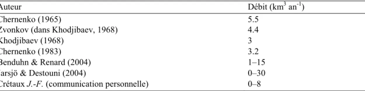 Tableau 1 Quelques estimations des apports d’eau souterraine à l’Aral (complété d’après Létolle &amp;  Mainguet, 1993