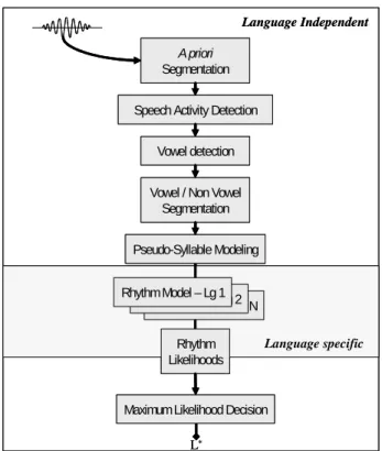 Figure 1 – Synopsis of the implemented system. 
