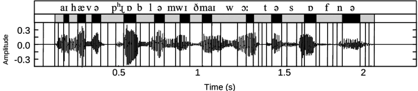 Figure 2 – Example of the automatic vowel/non vowel labelling. The utterance is “I have a  problem with my water softener…”