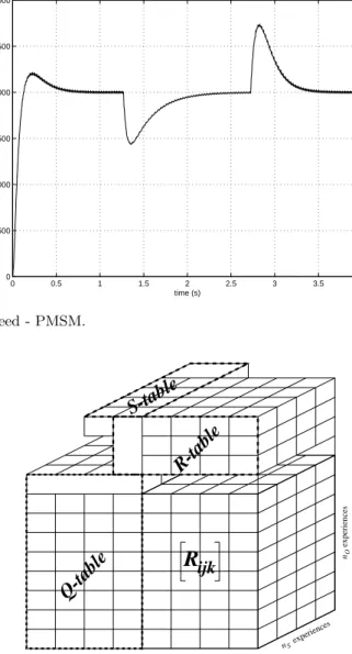 Fig. 10. 3D experimental product-plans.
