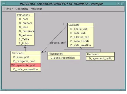 Figure 6.  Historisation d’un attribut. 