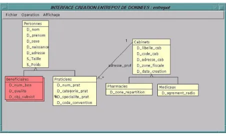 Figure 8.  Historisation d’une classe. 