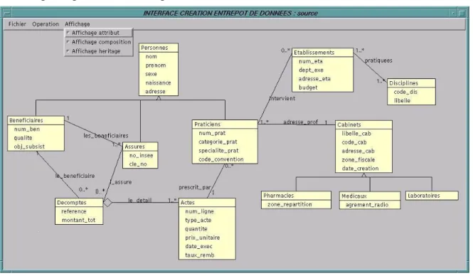Figure 3.   Schéma UML d’une source globale de l’Assurance Maladie. 