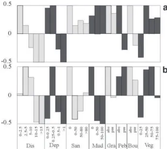 Fig. 3. Microhabitat profile of young perch calculated for the eight environmental variables (see text for details) using the two sampling techniques