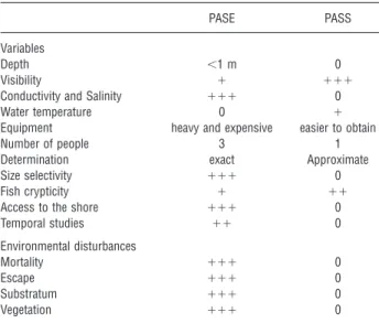 Table 1. Overview of the range conditions of use and environmental disturb- disturb-ances caused by direct (i.e