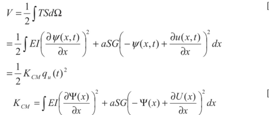 Figure 7. Déformation d’une céramique du stator sous l’action d’une tension