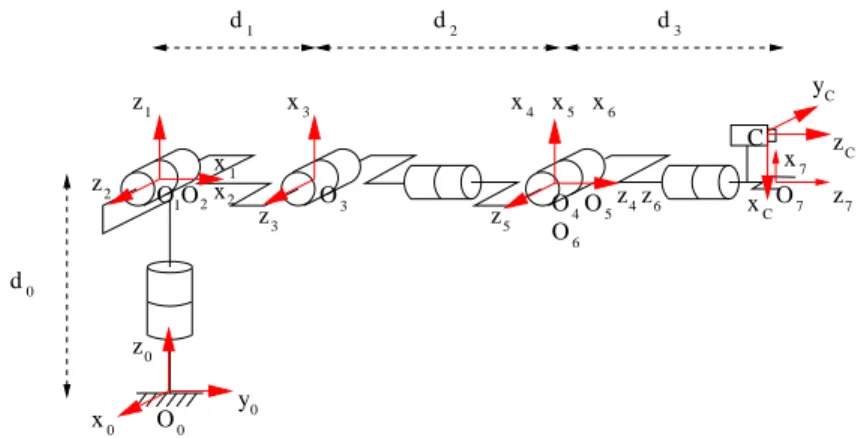 Fig. II.3 { Conguration de reference du bras manipulateur