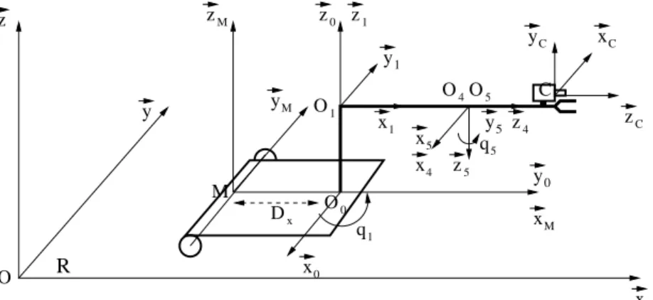Fig. II.5 { Robot mobile muni d'un bras manipulateur plan a deux degres de liberte