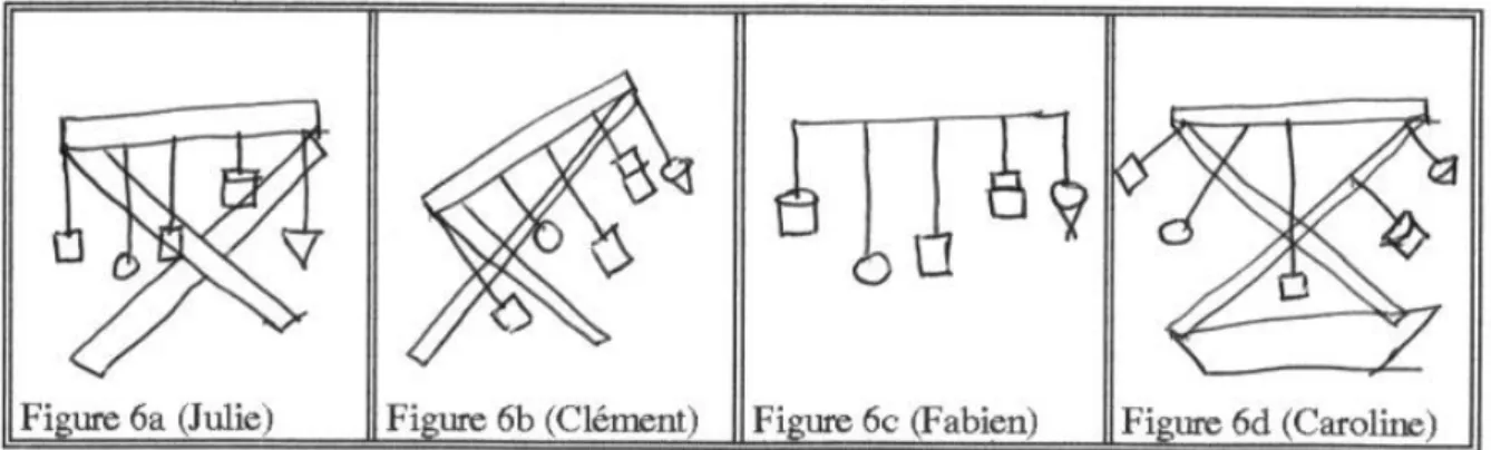 Figure 6 : Dessins sur la verticalité en CM2 