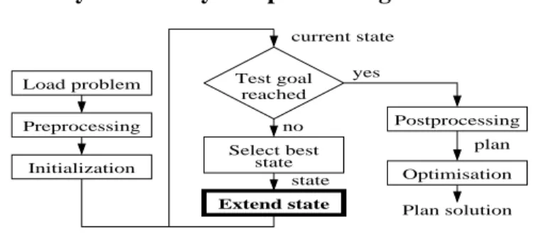 Figure 1: asyMov global search process