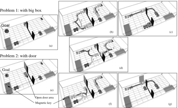 Figure 3: Illustrative examples. (a) Problem 1: move the flat box to its goal position