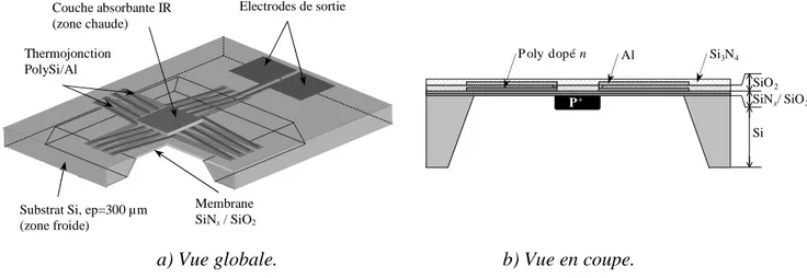 Figure 8. Structure de la thermopile. 