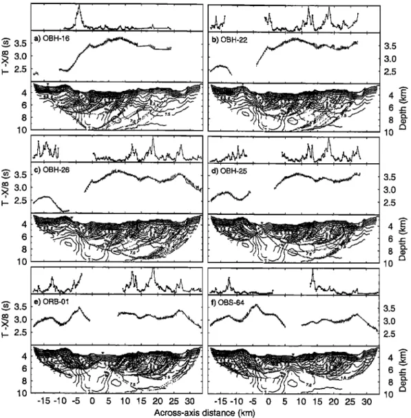 Figure 6.  (a)-(i) For all the receivers  from west to east. (bottom):  Ray coverage  for the model of Plate la