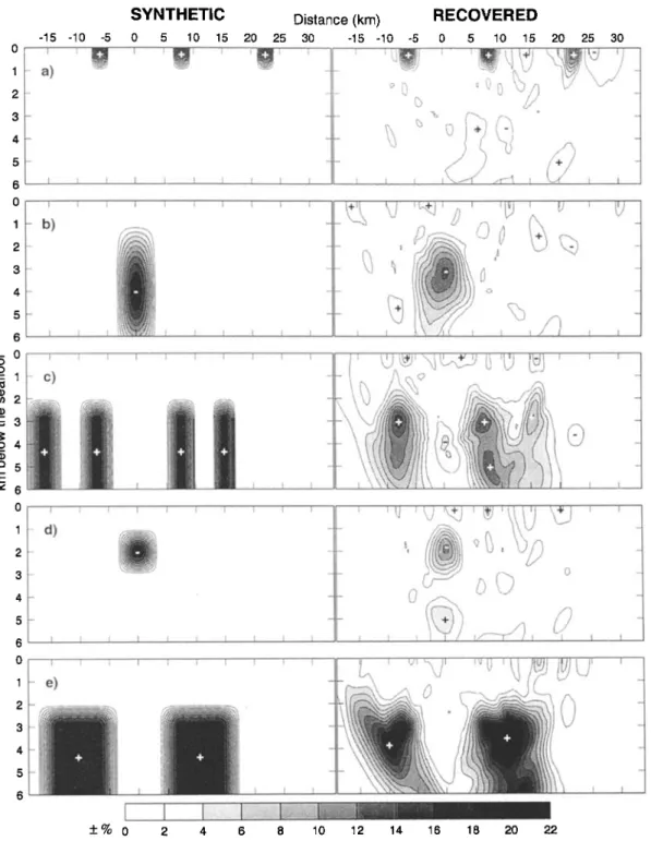 Figure  7.  Resolution  tests.  (left):  Synthetic  velocity  anomalies  and  (right)  the recovered  features