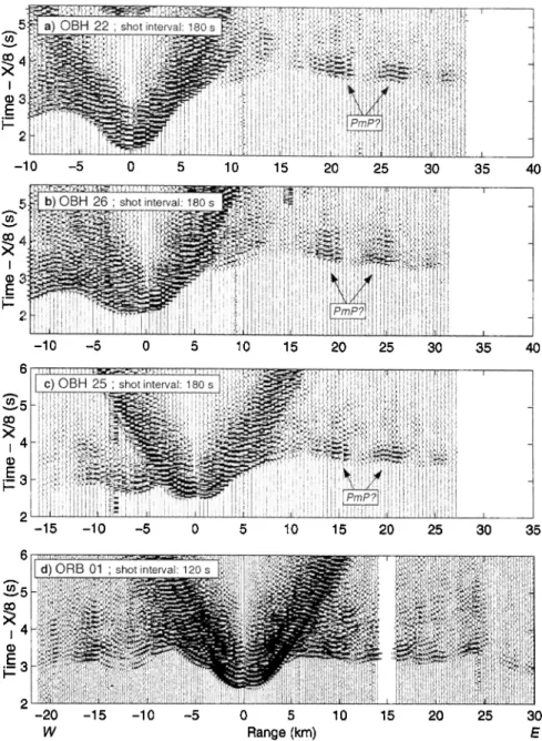 Figure 2.  Observed seismic record sections  from some selected  instruments.  Data have been reduced to 8 km/s and  band-pass  filtered between 5  and 20  Hz