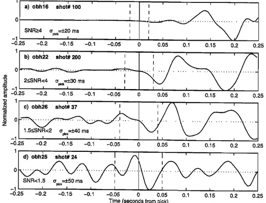 Figure  4.  Selected  seismic  traces  representative  of the  four  cases  considered  for estimating  the  pick  error  based  in  the analysis  of the signal-to-noise  ratio (SNR)