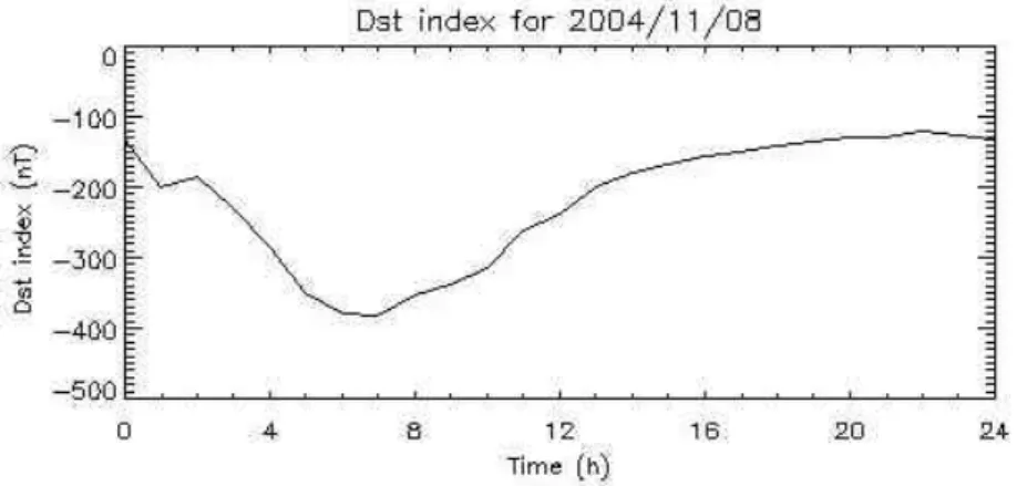 Fig. 6 Dst index on Nov.8 2004 