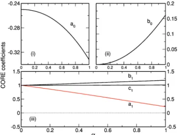 FIG. 15. (Color online) Spectrum of two coupled triangles in the