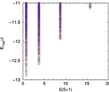 FIG. 20. (Color online) Logarithm of the number of states