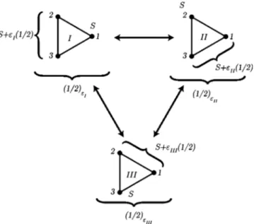 FIG. 22. The two-triangle problem. ␣ is the coupling ratio