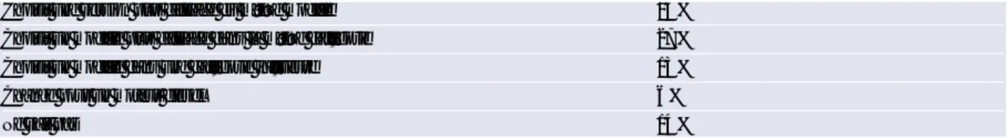 Tableau 2 : Résultats de l’enquête CARLAB sur un panel de consommateurs autrichiens - Source : EVA [1999]
