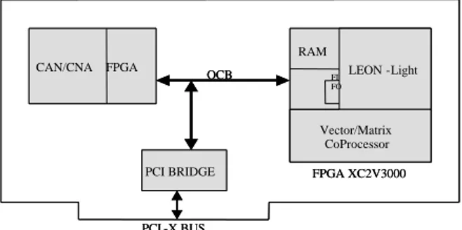 Fig. 12. FPGA-based Prototyping Platform