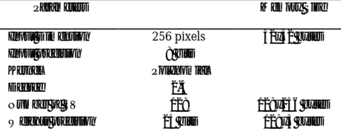 TABLE VI