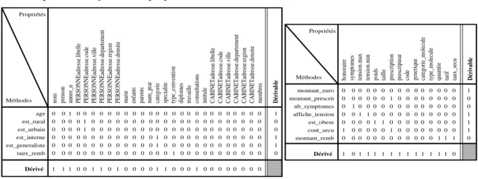 Figure 7 : Algorithme de l'analyse d'une MU locale. 