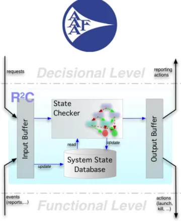 Figure 3: The Request &amp; Resource Checker