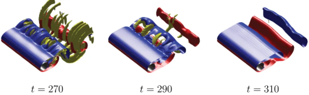 Fig. 3. Effect of stationary two-dimensional control : vorticity field for a sequence of times.