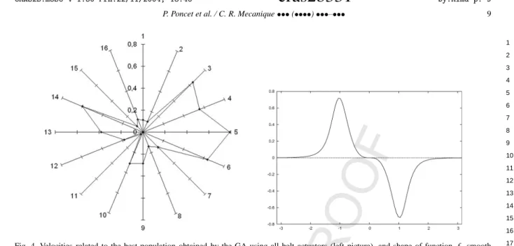 Fig. 5. Effect of 2D control (C = 1) on drag coefficient (on the left). Snapshots of the 3D flow (on the right), contour of isovorticity (positive, negative and transverse vorticity)