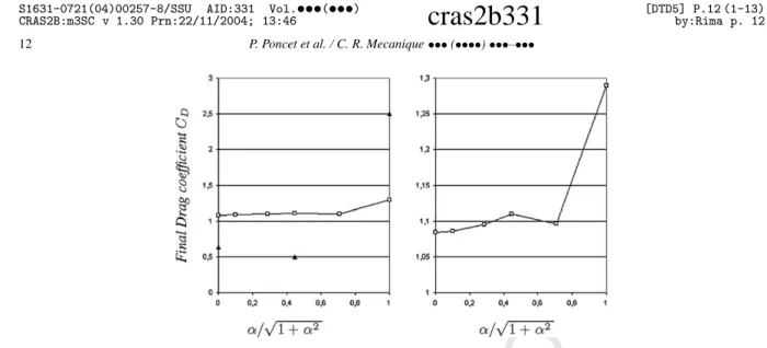 Fig. 7. Final Drag coefficient with respect to α/  1 + α 2 , for β = 0.25 (2) and β = 1 ()