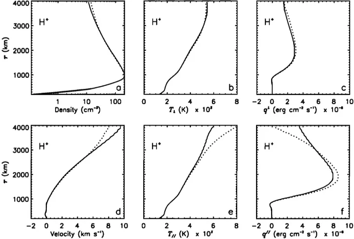 Figure 1 provides  the H + macroscopic  parameters  de- 
