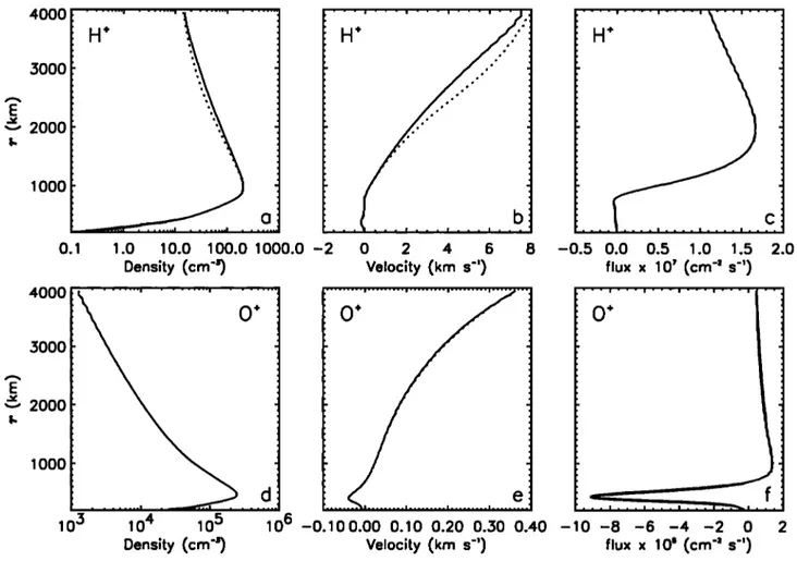 Figure 4 displays  the profiles of the parallel and per- 