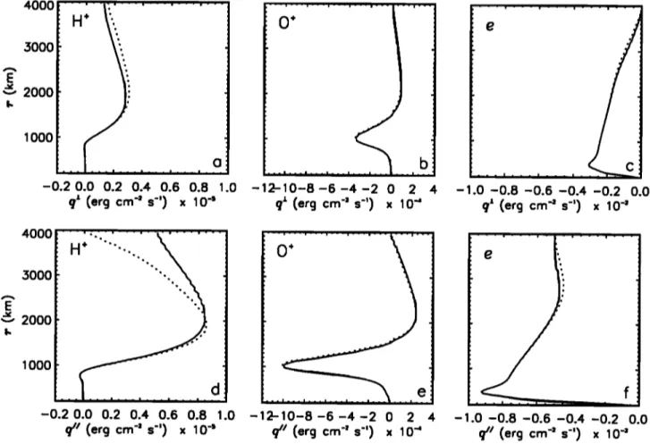 Figure  4.  Solutions  of the  generalized  model  (solid  line)  and  of  the  bi-Maxwellian  model  (dotted 