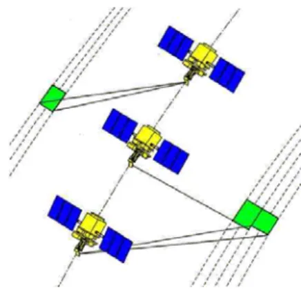 Figure 1: Example of images taken by a satellite Observing satellites are operated from Earth in order to meet image requests of certain terrestrial zones