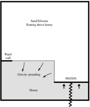 Figure 2.  Boundary conditions for the 