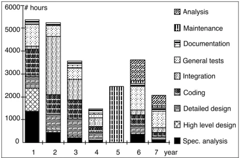 Figure 2: Working hours per year from Database 1 and Database 2 