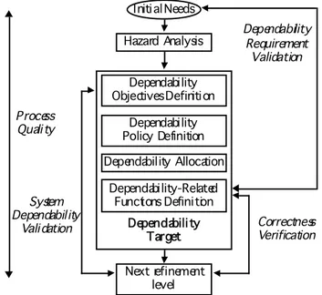 Fig. 1. SQUALE assessment framework and confidence providing processes 