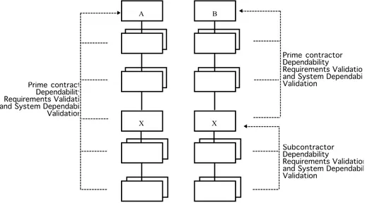 Fig. 3. Subcontracted Component 